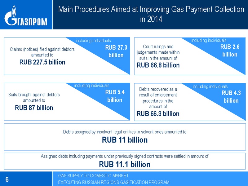 JUNE 2015 ANNUAL GENERAL SHAREHOLDERS MEETING – Gazprom Neft – slide 7