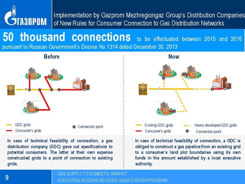 JUNE 2015 ANNUAL GENERAL SHAREHOLDERS MEETING – Gazprom Neft – slide 10