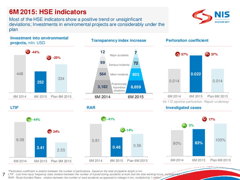 Q2 2015 Earnings Call – Gazprom Neft – slide 6