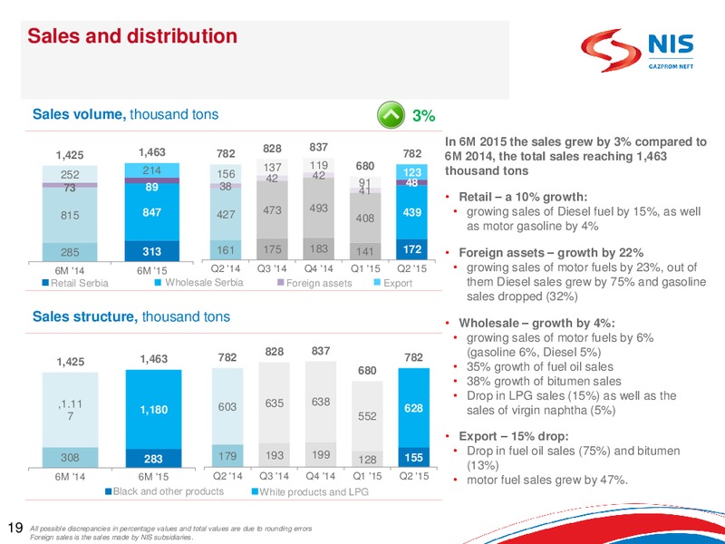 Q2 2015 Earnings Call – Gazprom Neft – slide 18