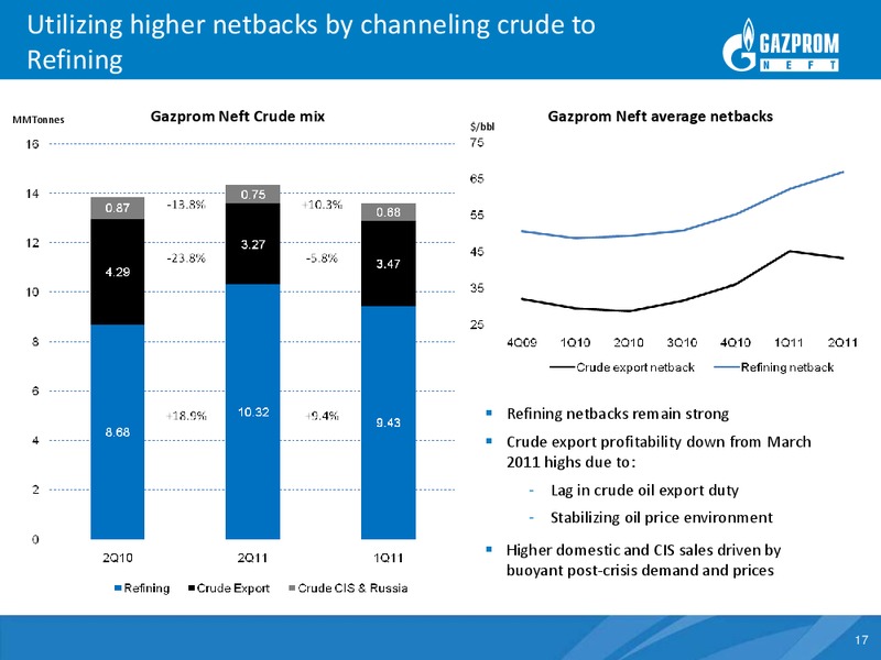 US GAAP Financial and Operating Results for Second Quarter 2011 – Gazprom Neft – slide 16