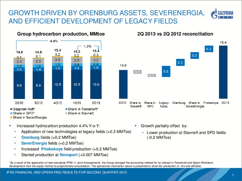 IFRS FINANCIAL AND OPERATING RESULTS FOR Q2 2013 – Gazprom Neft – slide 6