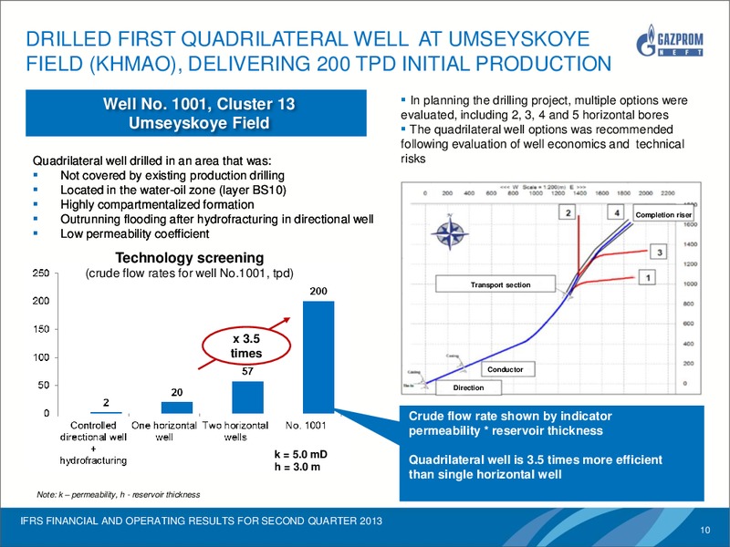 IFRS FINANCIAL AND OPERATING RESULTS FOR Q2 2013 – Gazprom Neft – slide 9