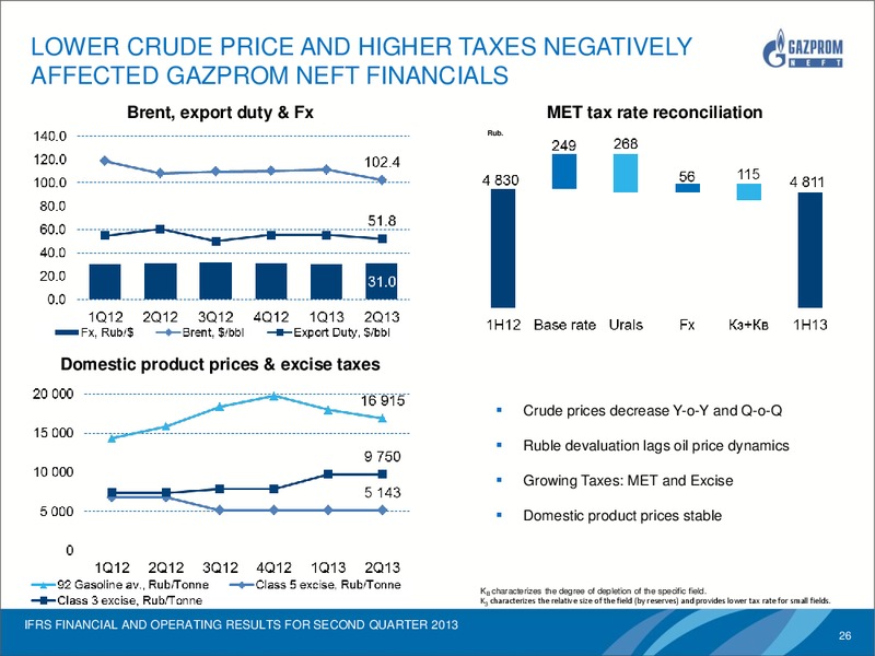 IFRS FINANCIAL AND OPERATING RESULTS FOR Q2 2013 – Gazprom Neft – slide 25