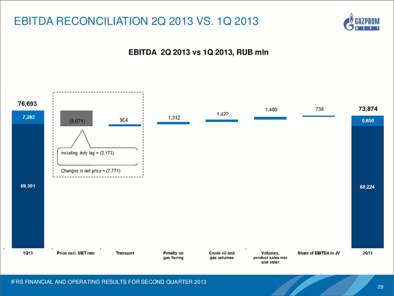 IFRS FINANCIAL AND OPERATING RESULTS FOR Q2 2013 – Gazprom Neft – slide 28