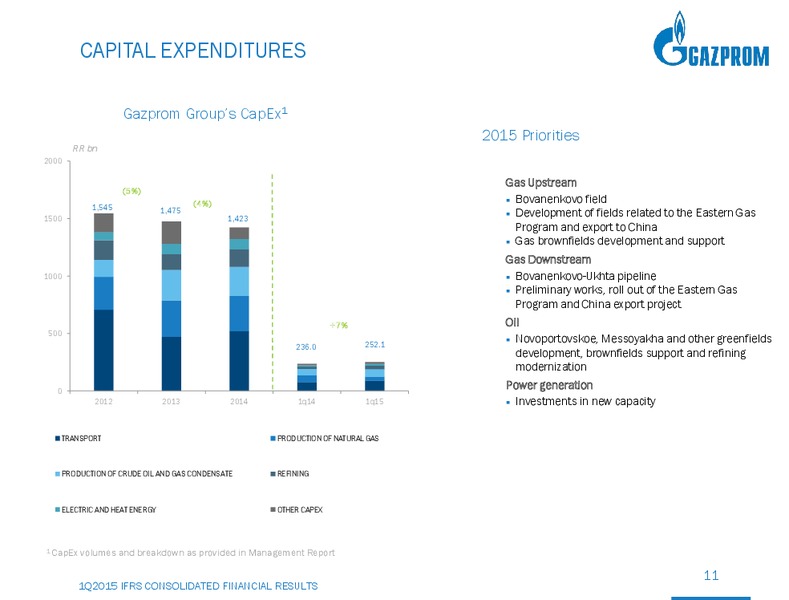Q1 2015 IFRS Consolidated Financial Results – Gazprom Neft – slide 10