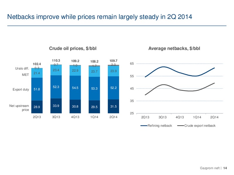 IFRS FINANCIAL AND OPERATING RESULTS FOR Q2 2014 – Gazprom Neft – slide 14