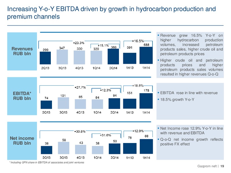 IFRS FINANCIAL AND OPERATING RESULTS FOR Q2 2014 – Gazprom Neft – slide 19
