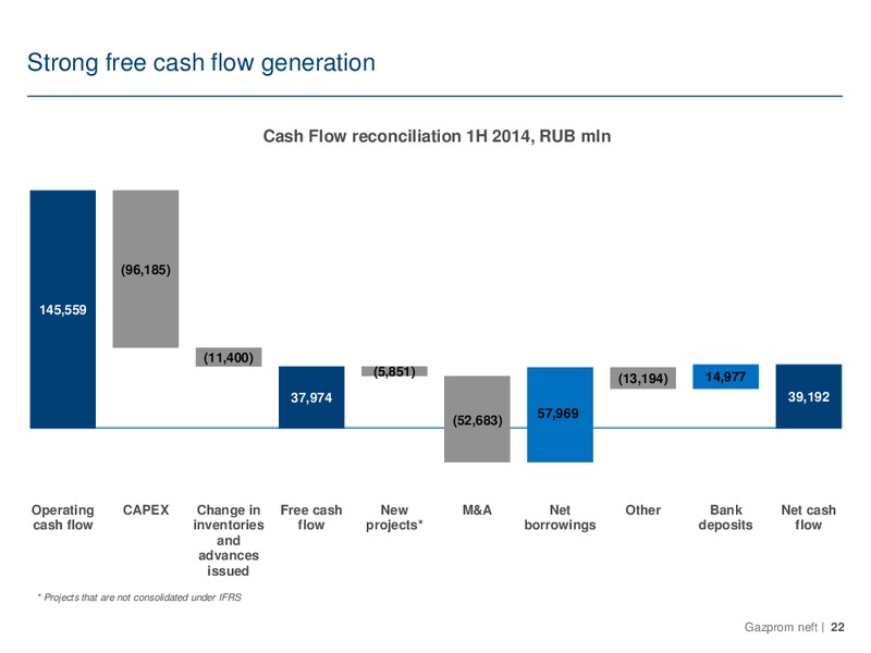 IFRS FINANCIAL AND OPERATING RESULTS FOR Q2 2014 – Gazprom Neft – slide 22