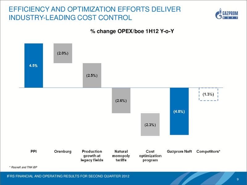 IFRS FINANCIAL AND OPERATING RESULTS FOR SECOND QUARTER 201 – Gazprom Neft – slide 8