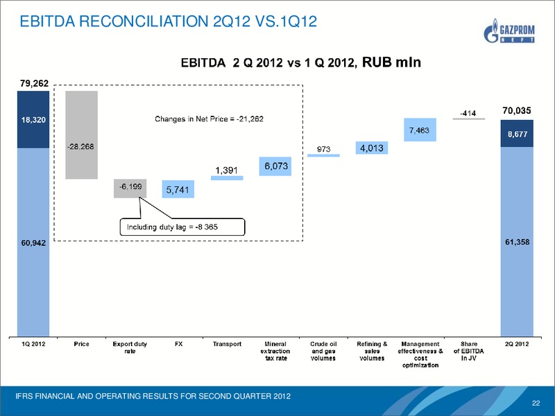 IFRS FINANCIAL AND OPERATING RESULTS FOR SECOND QUARTER 201 – Gazprom Neft – slide 21