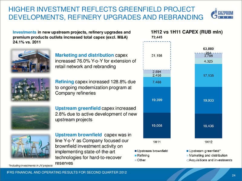 IFRS FINANCIAL AND OPERATING RESULTS FOR SECOND QUARTER 201 – Gazprom Neft – slide 23
