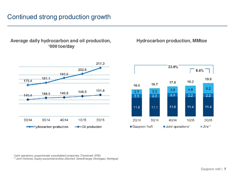 Q2 2015 IFRS Financial and Operating Results – Gazprom Neft – slide 6
