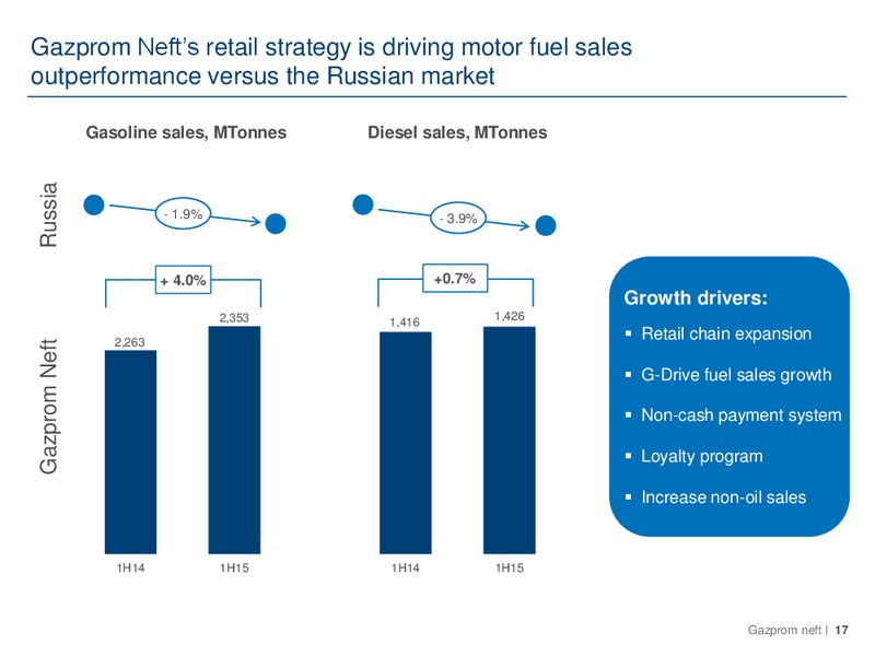 Q2 2015 IFRS Financial and Operating Results – Gazprom Neft – slide 16