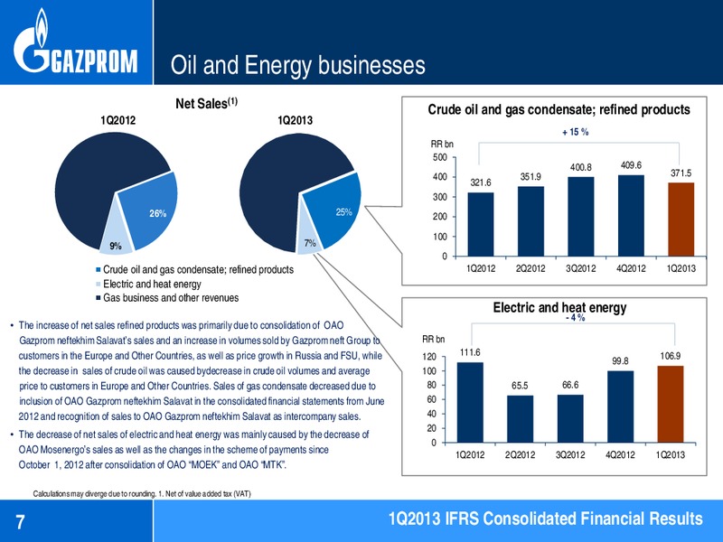 Q1 2013 EARNINGS CALL – Gazprom Neft – slide 7