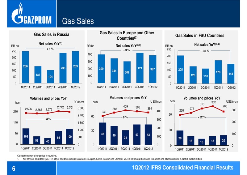 Q1 2012 FINANCIAL RESULTS – Gazprom Neft – slide 6