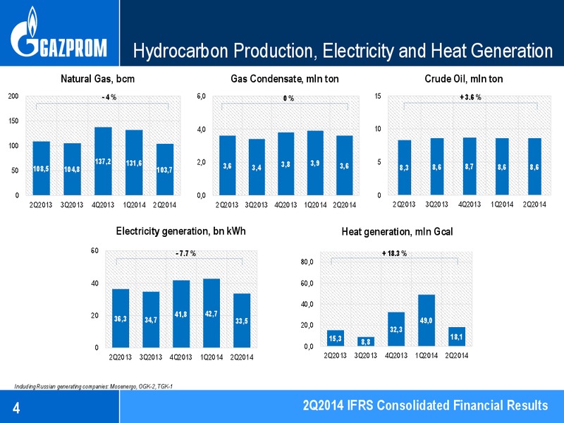 Q2 2014 RESULTS – Gazprom Neft – slide 4