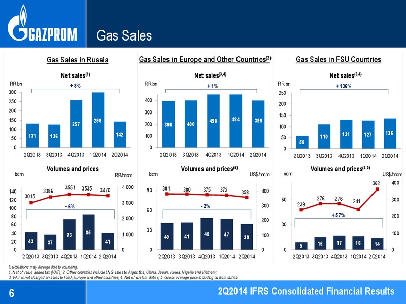 Q2 2014 RESULTS – Gazprom Neft – slide 6