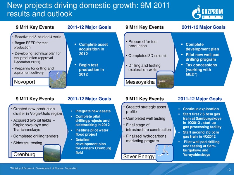 Q3 2011 Results – Gazprom Neft – slide 11