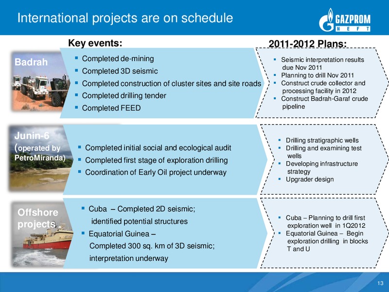 Q3 2011 Results – Gazprom Neft – slide 12