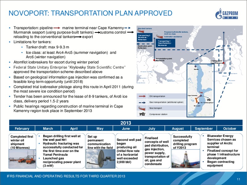 IFRS FINANCIAL AND OPERATING RESULTS FOR Q3 2013 – Gazprom Neft – slide 10