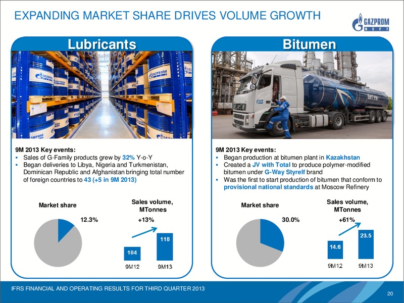 IFRS FINANCIAL AND OPERATING RESULTS FOR Q3 2013 – Gazprom Neft – slide 19