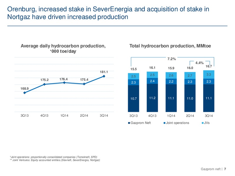 Q3 2014 – Gazprom Neft – slide 7