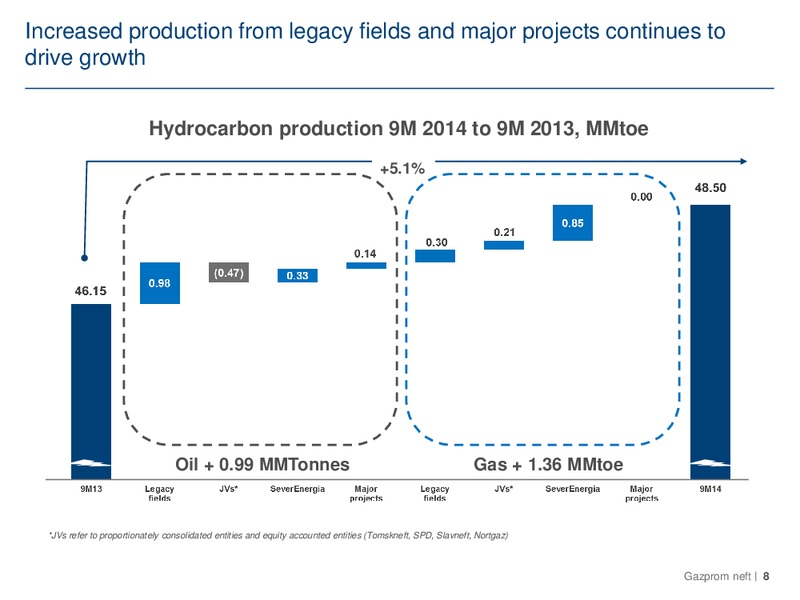 Q3 2014 – Gazprom Neft – slide 8
