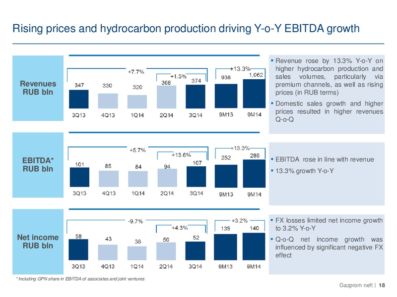 Q3 2014 – Gazprom Neft – slide 18