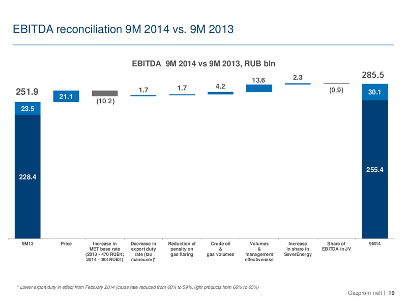 Q3 2014 – Gazprom Neft – slide 19
