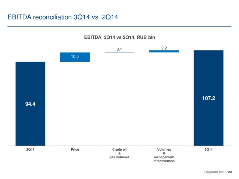 Q3 2014 – Gazprom Neft – slide 20