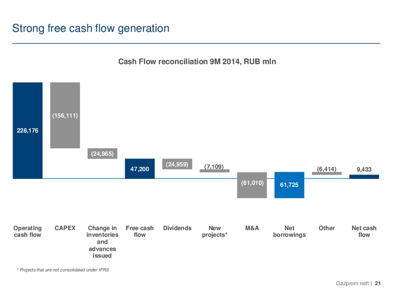 Q3 2014 – Gazprom Neft – slide 21