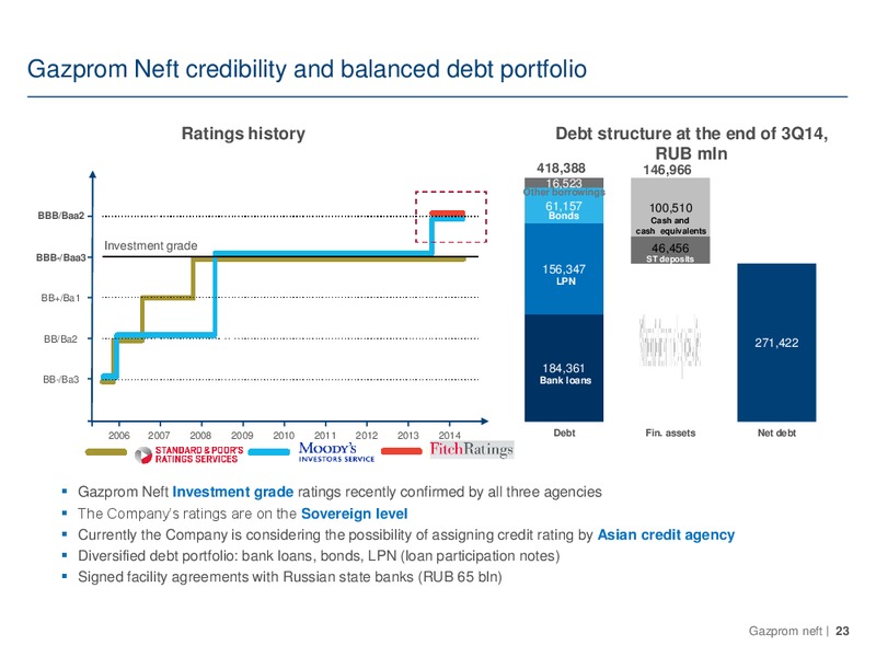 Q3 2014 – Gazprom Neft – slide 23