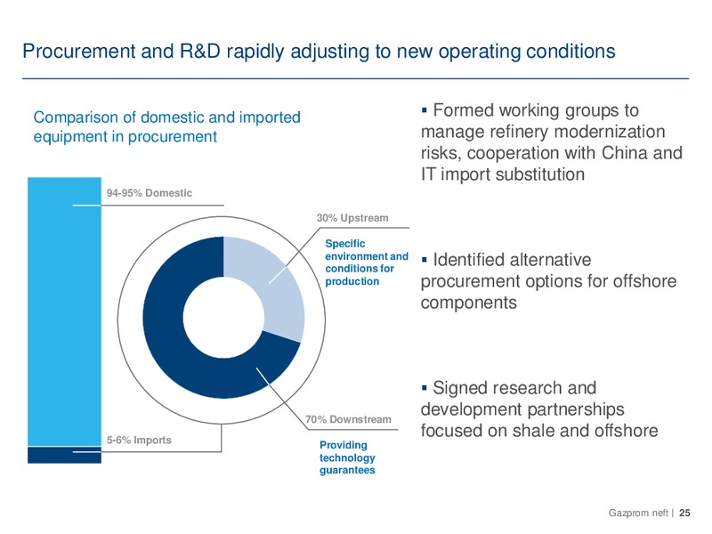 Q3 2014 – Gazprom Neft – slide 25