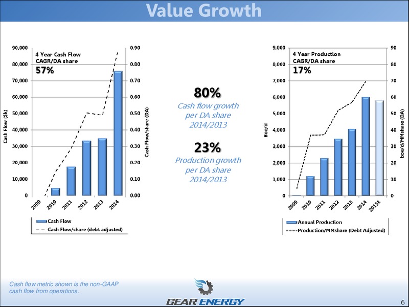 May 2015 Investor Presentation – Gear Energy Ltd – slide 4