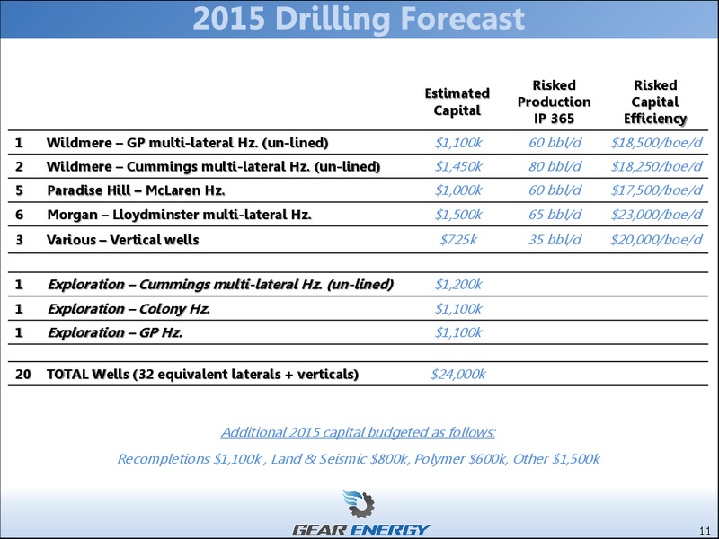 May 2015 Investor Presentation – Gear Energy Ltd – slide 9
