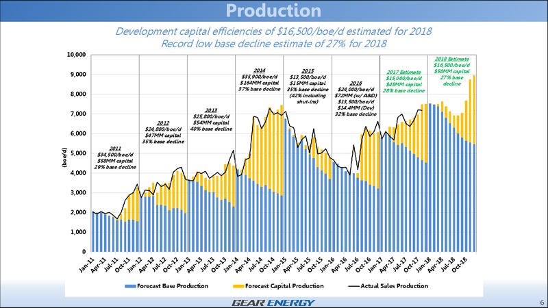 January 2018 Corporate Presentation – Gear Energy Ltd – slide 6