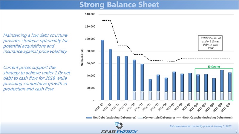 January 2018 Corporate Presentation – Gear Energy Ltd – slide 7