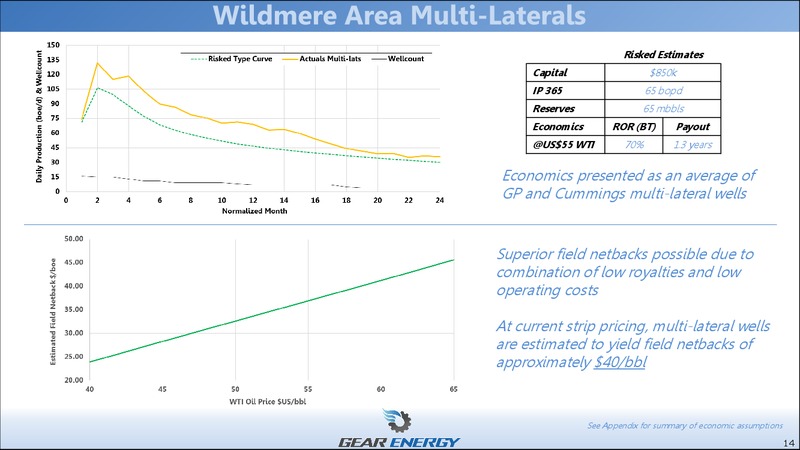 January 2018 Corporate Presentation – Gear Energy Ltd – slide 14