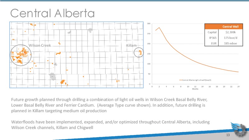 January 2019 Corporate Presentation – Gear Energy Ltd – slide 13