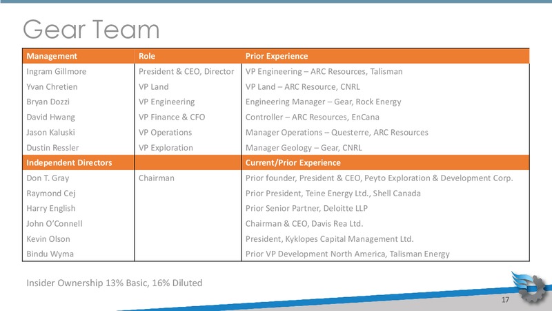 January 2019 Corporate Presentation – Gear Energy Ltd – slide 17