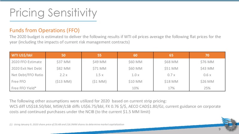 January 2020 Investor Presentation – Gear Energy Ltd – slide 9