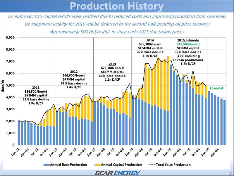 February 2016 Corporate Presentation – Gear Energy Ltd – slide 3