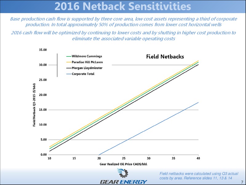 February 2016 Corporate Presentation – Gear Energy Ltd – slide 7