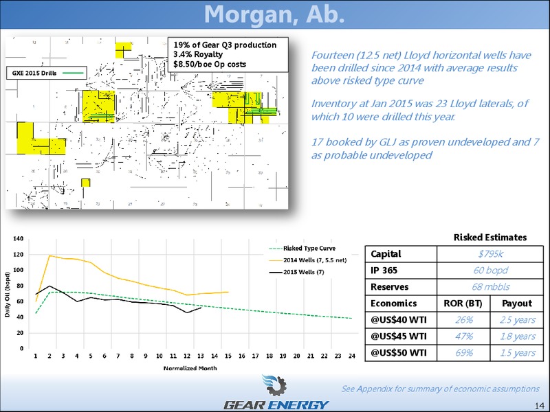 February 2016 Corporate Presentation – Gear Energy Ltd – slide 14