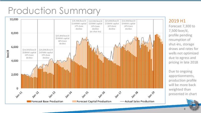 March 2019 Corporate Presentation – Gear Energy Ltd – slide 8