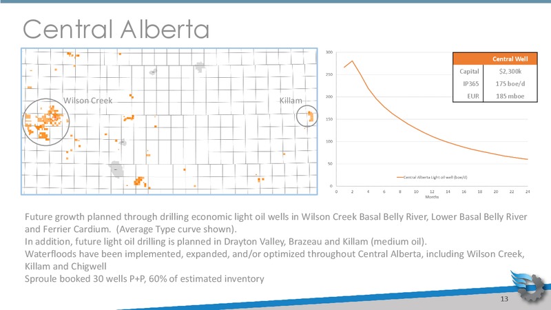 March 2019 Corporate Presentation – Gear Energy Ltd – slide 13