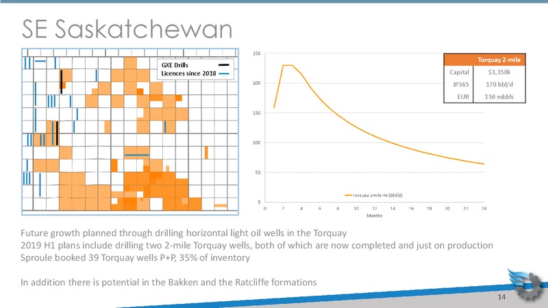 March 2019 Corporate Presentation – Gear Energy Ltd – slide 14