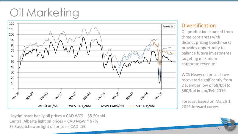 March 2019 Corporate Presentation – Gear Energy Ltd – slide 15