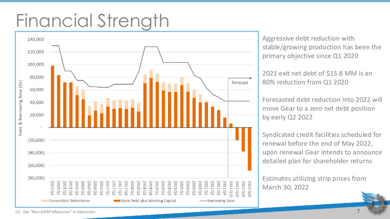 Corporate Presentation April 2022 – Gear Energy Ltd – slide 7